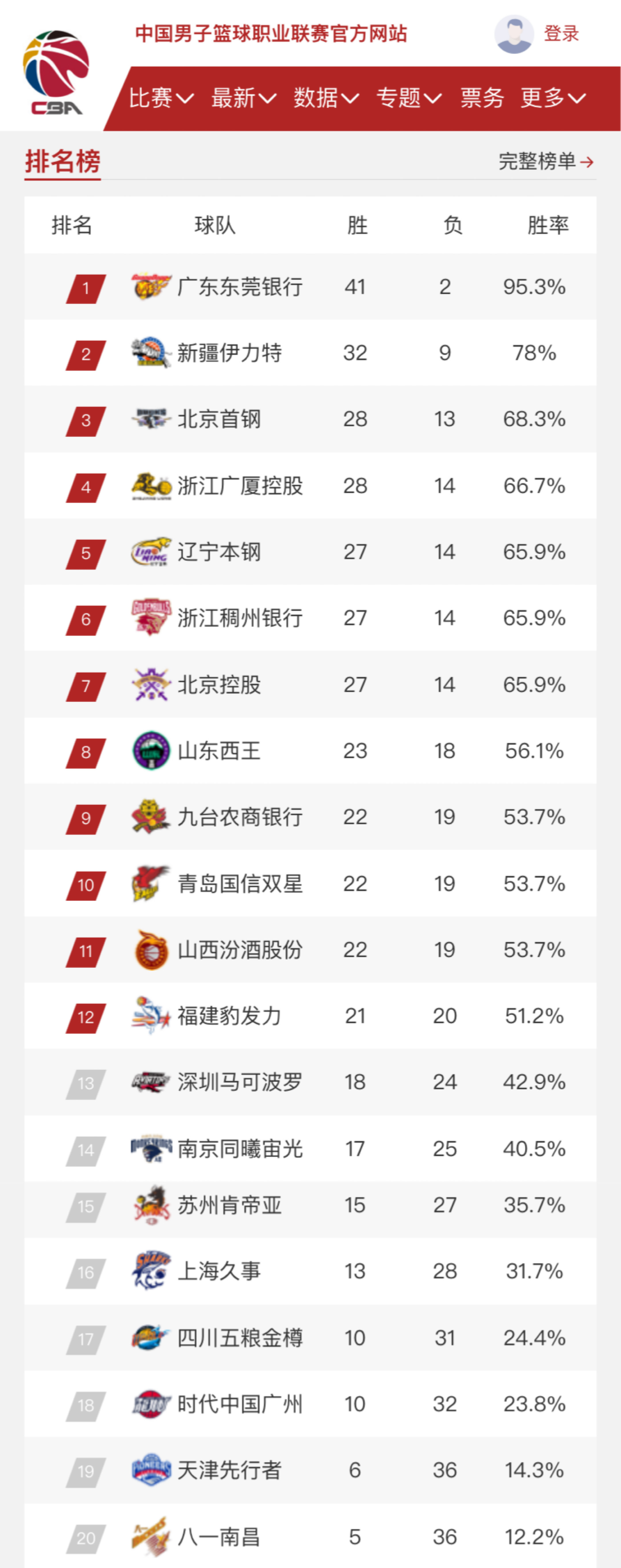 的带领下