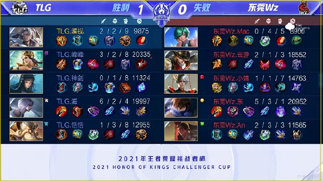 体水平的提 体水平的提